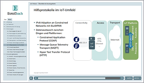 IoT Primer